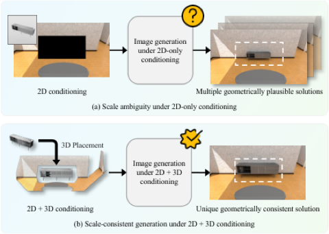 GOPI overview